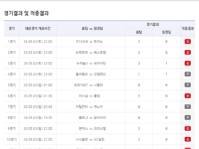 축구토토 25회차 무승부 5경기 등 이변 터져 1등 적중자 나와
