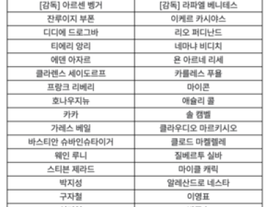 넥슨 2025 아이콘매치 참가 선수 명단 공개